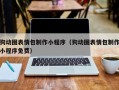 来宾狗动图表情包制作小程序（狗动图表情包制作小程序免费）